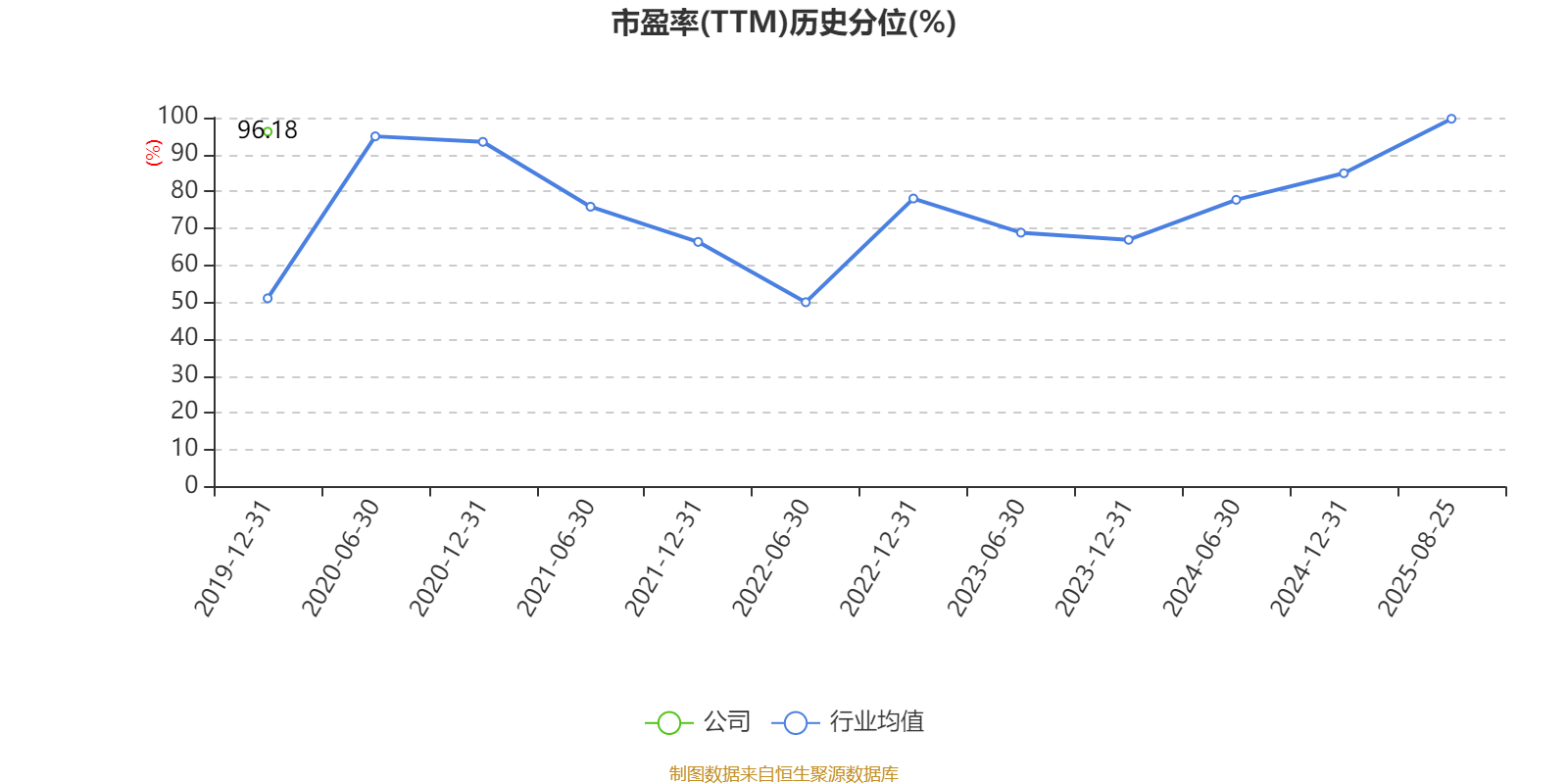 舒泰神:2025年上半年亏损2463.56万元