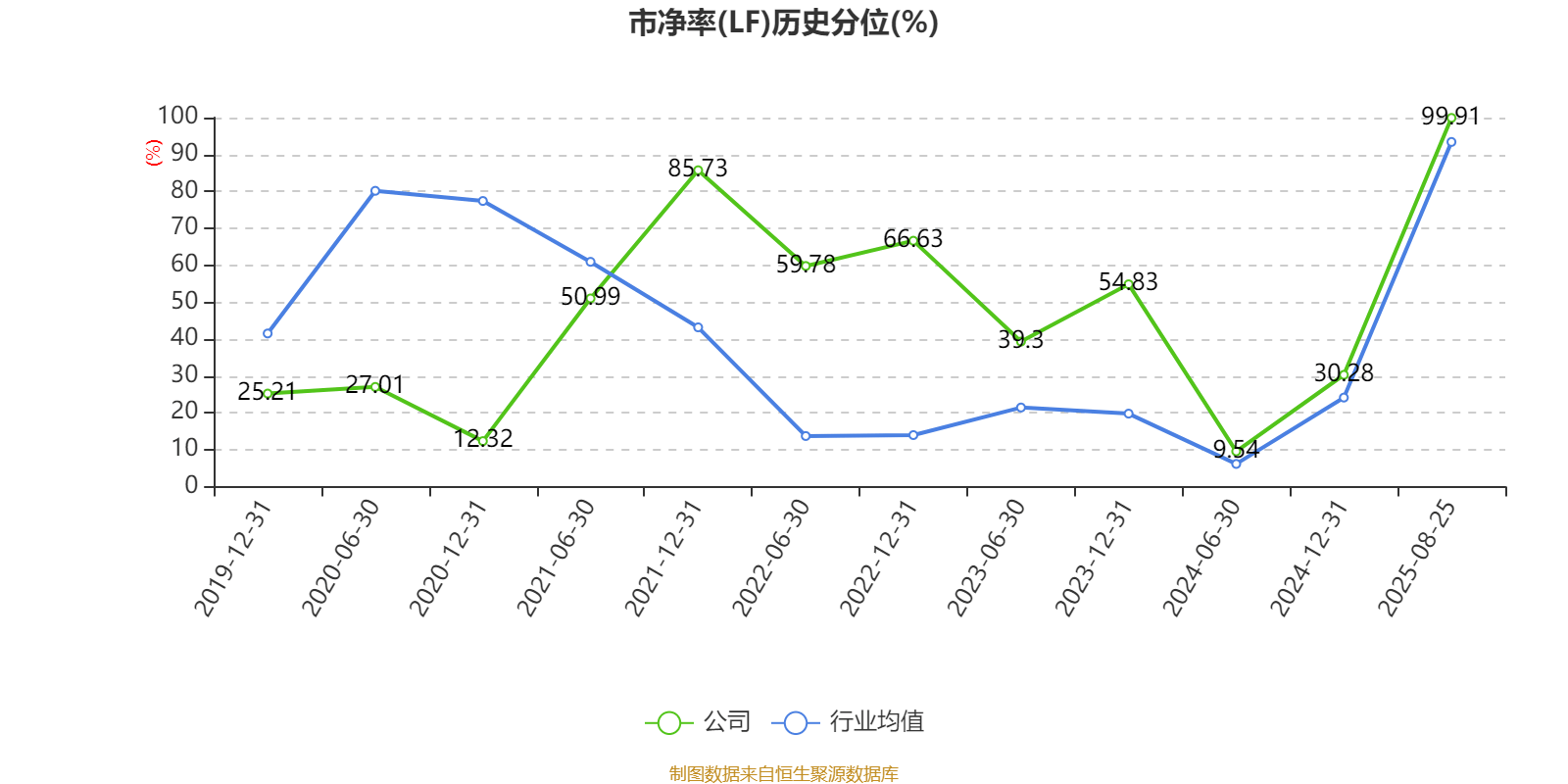舒泰神:2025年上半年亏损2463.56万元