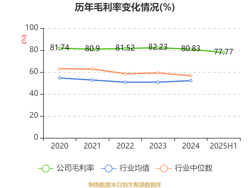 舒泰神:2025年上半年亏损2463.56万元