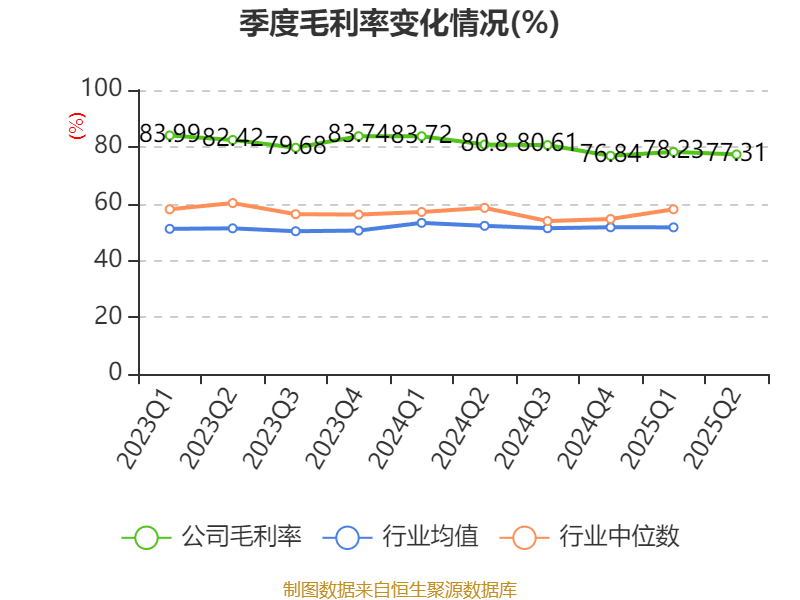 舒泰神:2025年上半年亏损2463.56万元