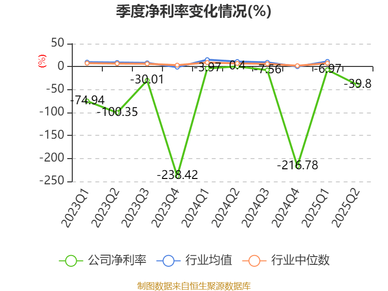 舒泰神:2025年上半年亏损2463.56万元