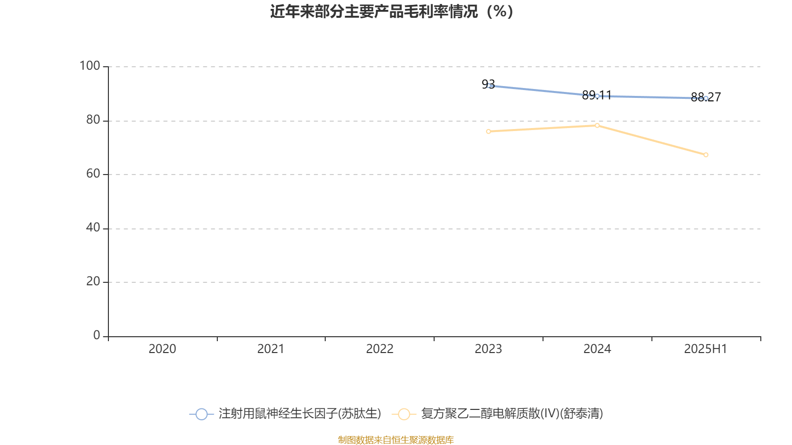 舒泰神:2025年上半年亏损2463.56万元