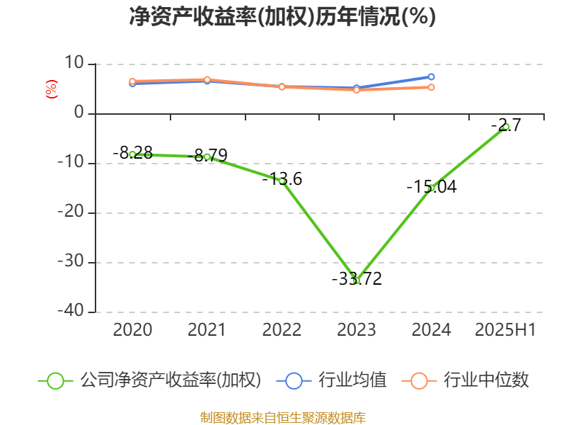 舒泰神:2025年上半年亏损2463.56万元