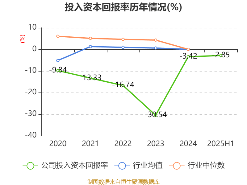 舒泰神:2025年上半年亏损2463.56万元