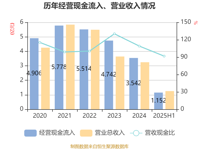 舒泰神:2025年上半年亏损2463.56万元
