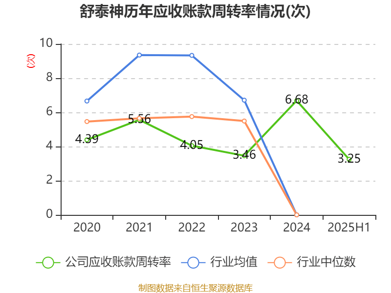 舒泰神:2025年上半年亏损2463.56万元