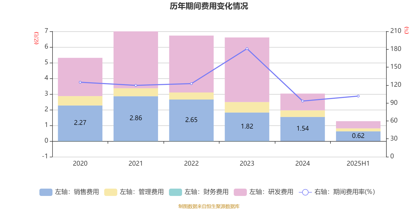 舒泰神:2025年上半年亏损2463.56万元