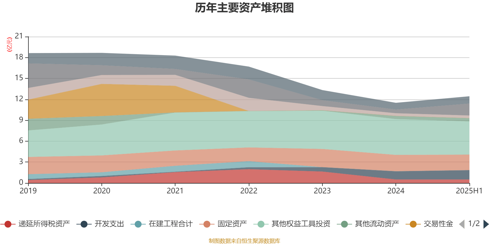 舒泰神:2025年上半年亏损2463.56万元