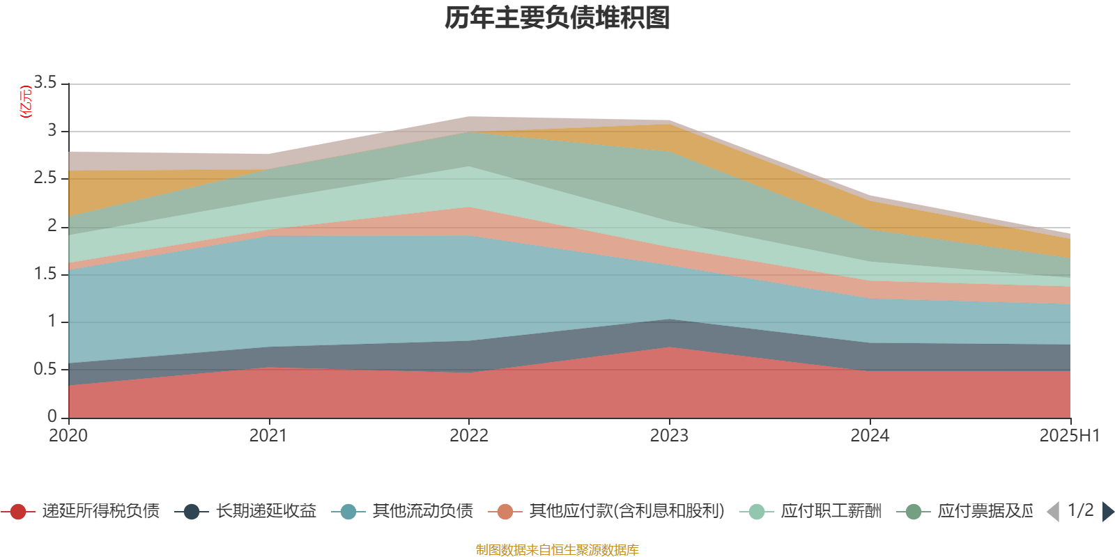 舒泰神:2025年上半年亏损2463.56万元