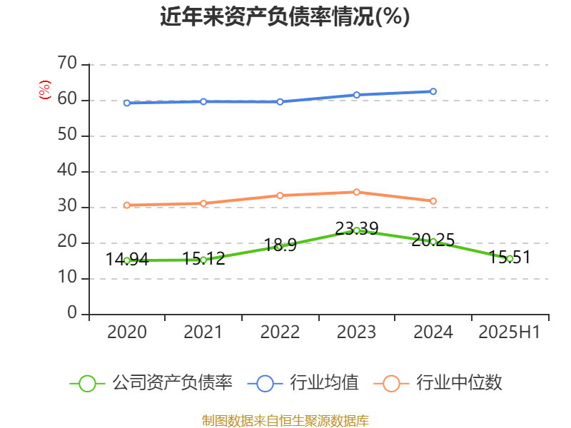 舒泰神:2025年上半年亏损2463.56万元