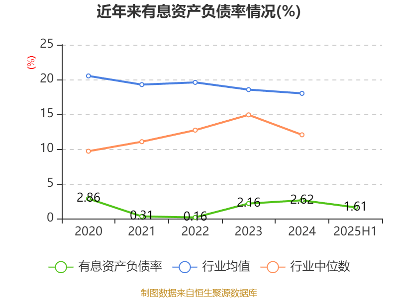 舒泰神:2025年上半年亏损2463.56万元
