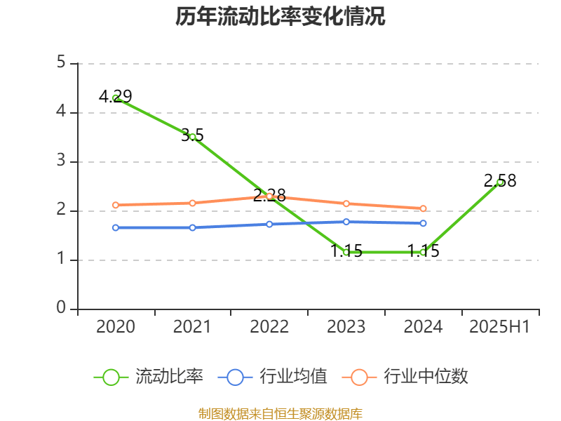 舒泰神:2025年上半年亏损2463.56万元