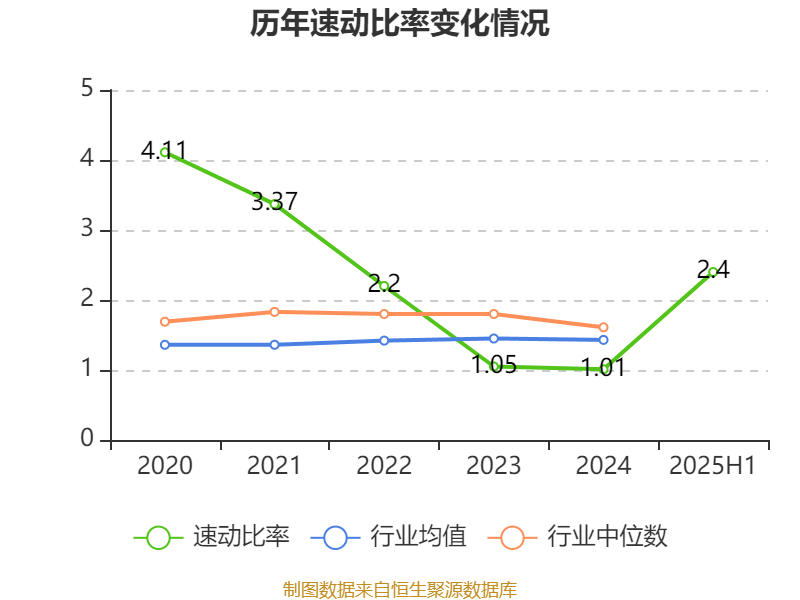 舒泰神:2025年上半年亏损2463.56万元