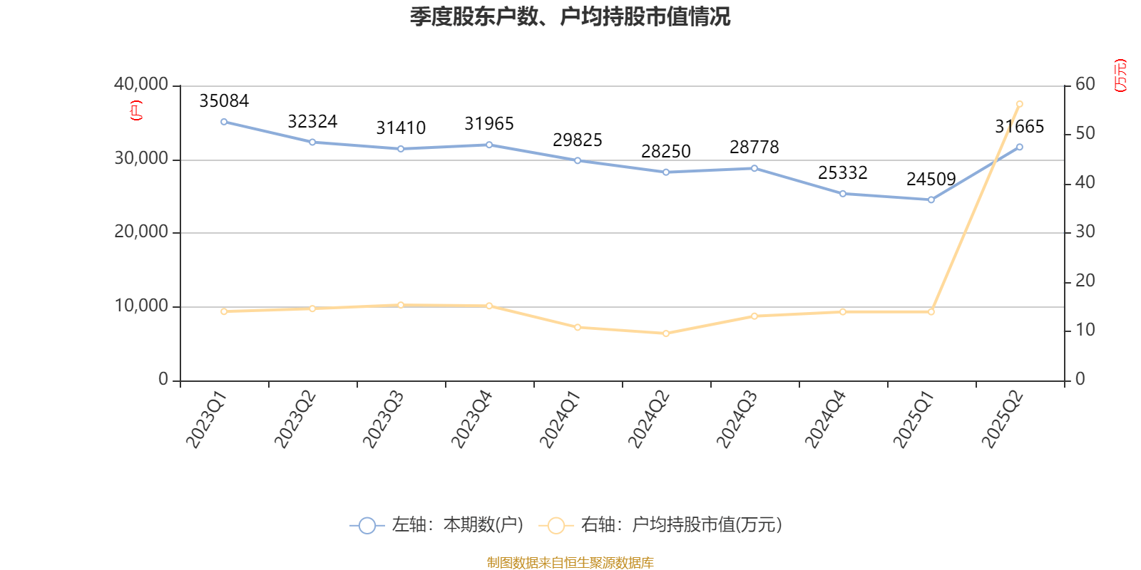 舒泰神:2025年上半年亏损2463.56万元
