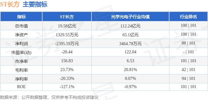 股票行情快报：ST长方（300301）8月12日主力资金净买入247.16万元