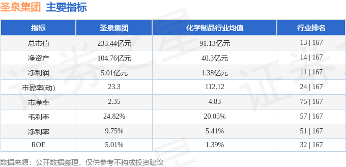 股票行情快报:圣泉集团(605589)10月20日主力资金净卖出1116.70万元