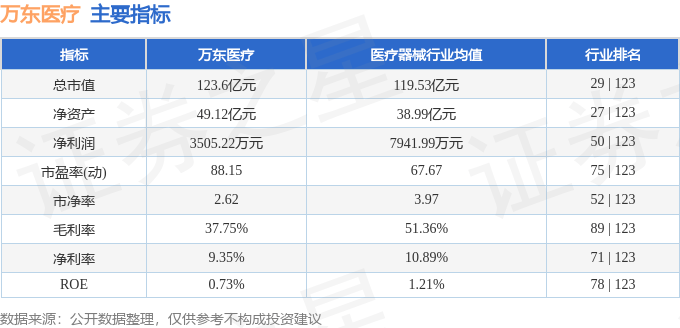 股票行情快报:万东医疗(600055)8月15日主力资金净卖出1107.67万元