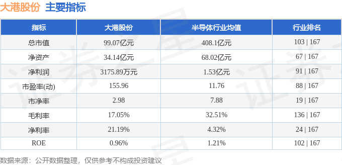 股票行情快报:大港股份(002077)10月22日主力资金净卖出1734.35万元