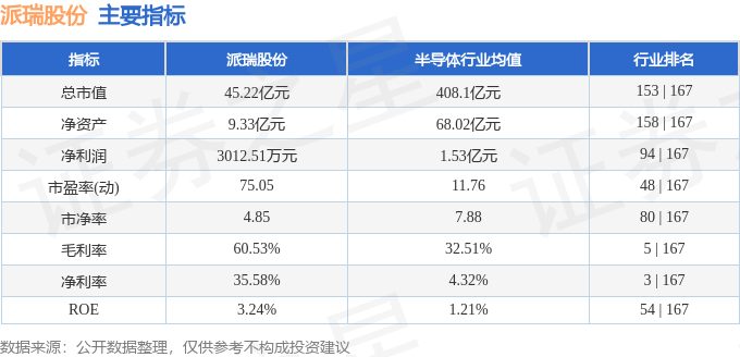 股票行情快报:派瑞股份(300831)10月22日主力资金净卖出326.86万元