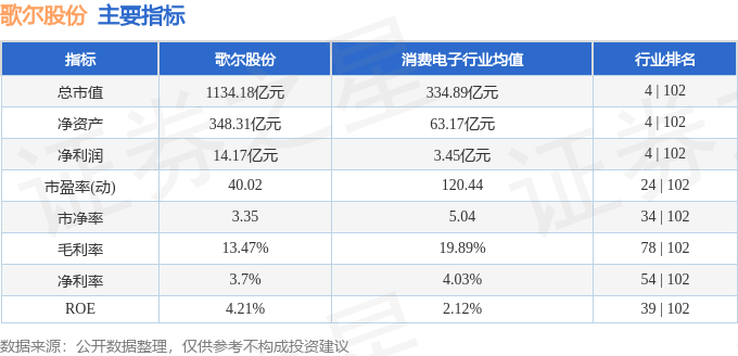 股票行情快报:歌尔股份(002241)10月22日主力资金净买入4336.57万元