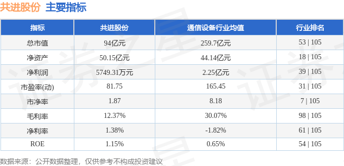 股票行情快报:共进股份(603118)10月24日主力资金净买入349.87万元