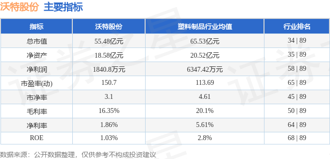 股票行情快报:沃特股份(002886)10月24日主力资金净买入110.63万元