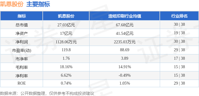 股票行情快报：凯恩股份（002012）10月24日主力资金净卖出49.60万元