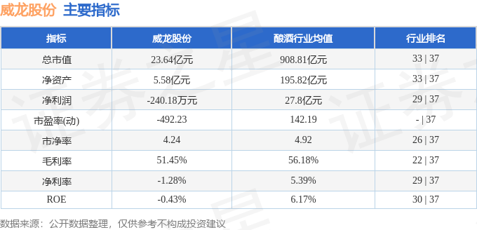 股票行情快报:威龙股份(603779)10月24日主力资金净买入339.29万元