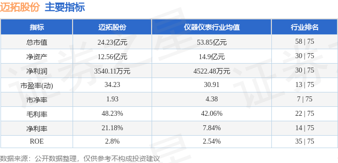 股票行情快报：迈拓股份（301006）10月24日主力资金净卖出406.58万元