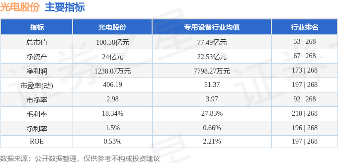 股票行情快报:光电股份(600184)10月24日主力资金净买入572.19万元