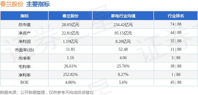 股票行情快报:春兰股份(600854)10月24日主力资金净卖出29.89万元