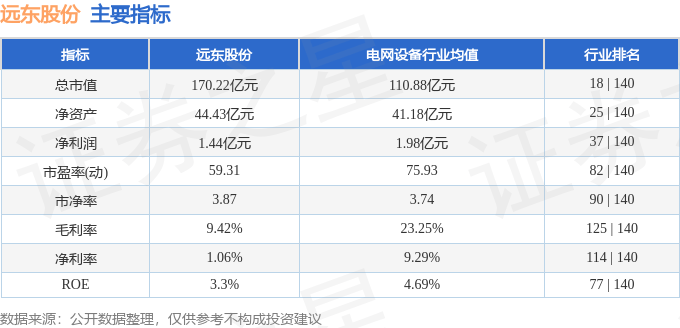股票行情快报:远东股份(600869)10月24日主力资金净买入1082.07万元