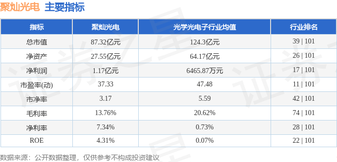 股票行情快报:聚灿光电(300708)10月9日主力资金净买入761.77万元