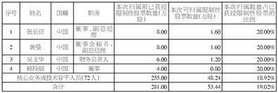 浙江万得凯流体设备科技股份有限公司关于2024年限制性股票激励计划首次授予部分第一个归属期归属结果暨股份上市的公告