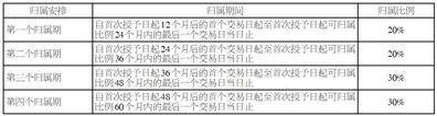 浙江万得凯流体设备科技股份有限公司关于2024年限制性股票激励计划首次授予部分第一个归属期归属结果暨股份上市的公告