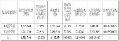 德力佳传动科技(江苏)股份有限公司首次公开发行股票 并在主板上市网下初步配售结果及网上中签结果公告