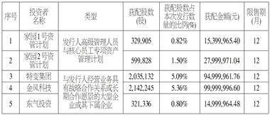 德力佳传动科技(江苏)股份有限公司首次公开发行股票 并在主板上市网下初步配售结果及网上中签结果公告