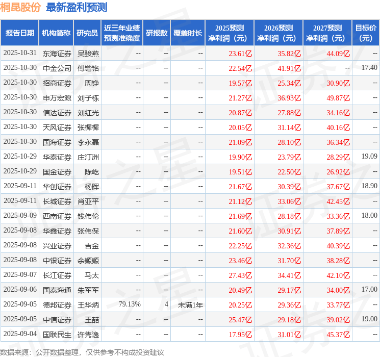 开源证券：给予桐昆股份买入评级