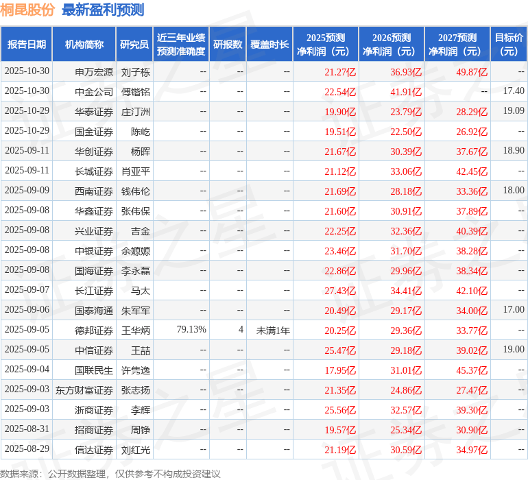 信达证券：给予桐昆股份买入评级