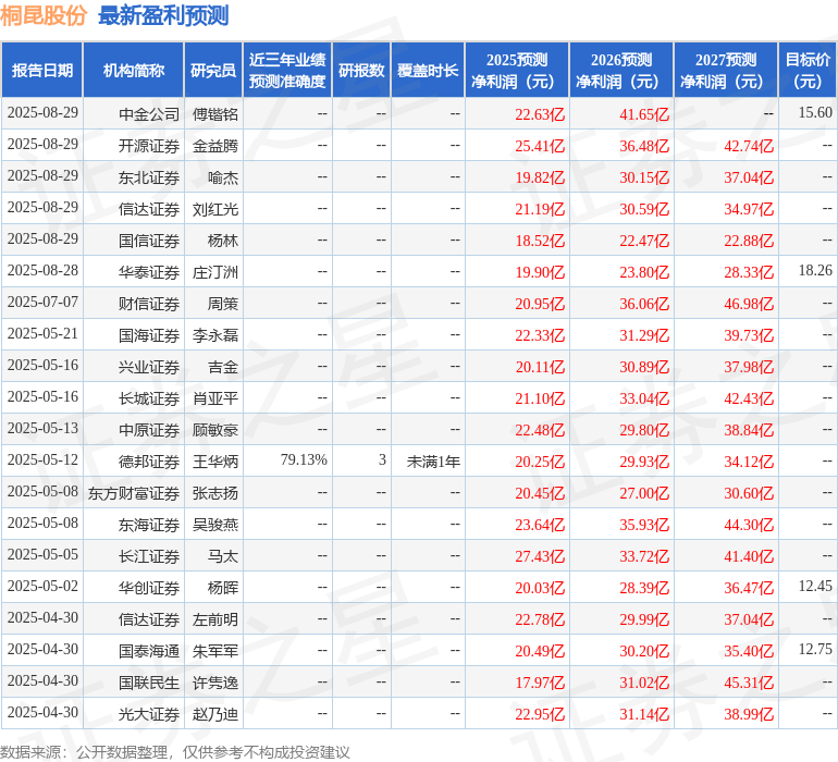天风证券：给予桐昆股份买入评级
