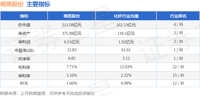 股票行情快报:桐昆股份(601233)8月19日主力资金净卖出1158.03万元