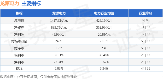 股票行情快报:龙源电力(001289)11月3日主力资金净买入245.48万元