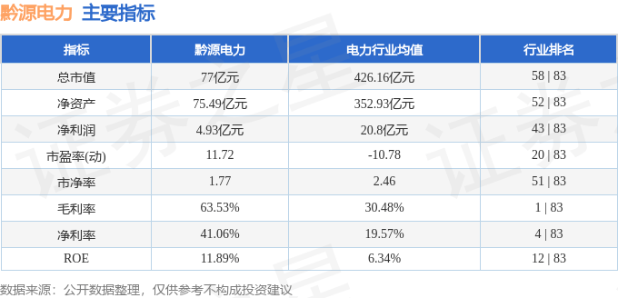 股票行情快报:黔源电力(002039)11月3日主力资金净卖出2194.54万元