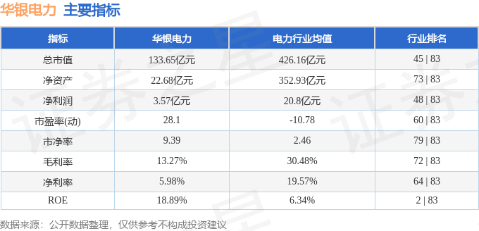股票行情快报:华银电力(600744)11月3日主力资金净卖出1637.20万元