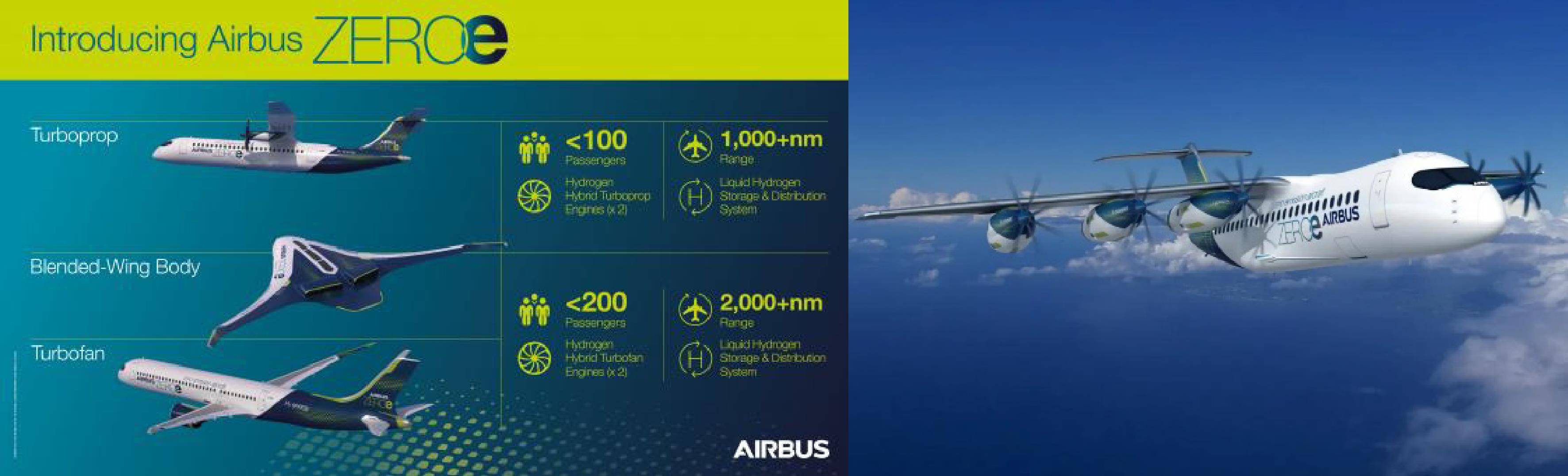 全球航空动力革命:商用飞机新能源动力技术路径全景展望与体系构建