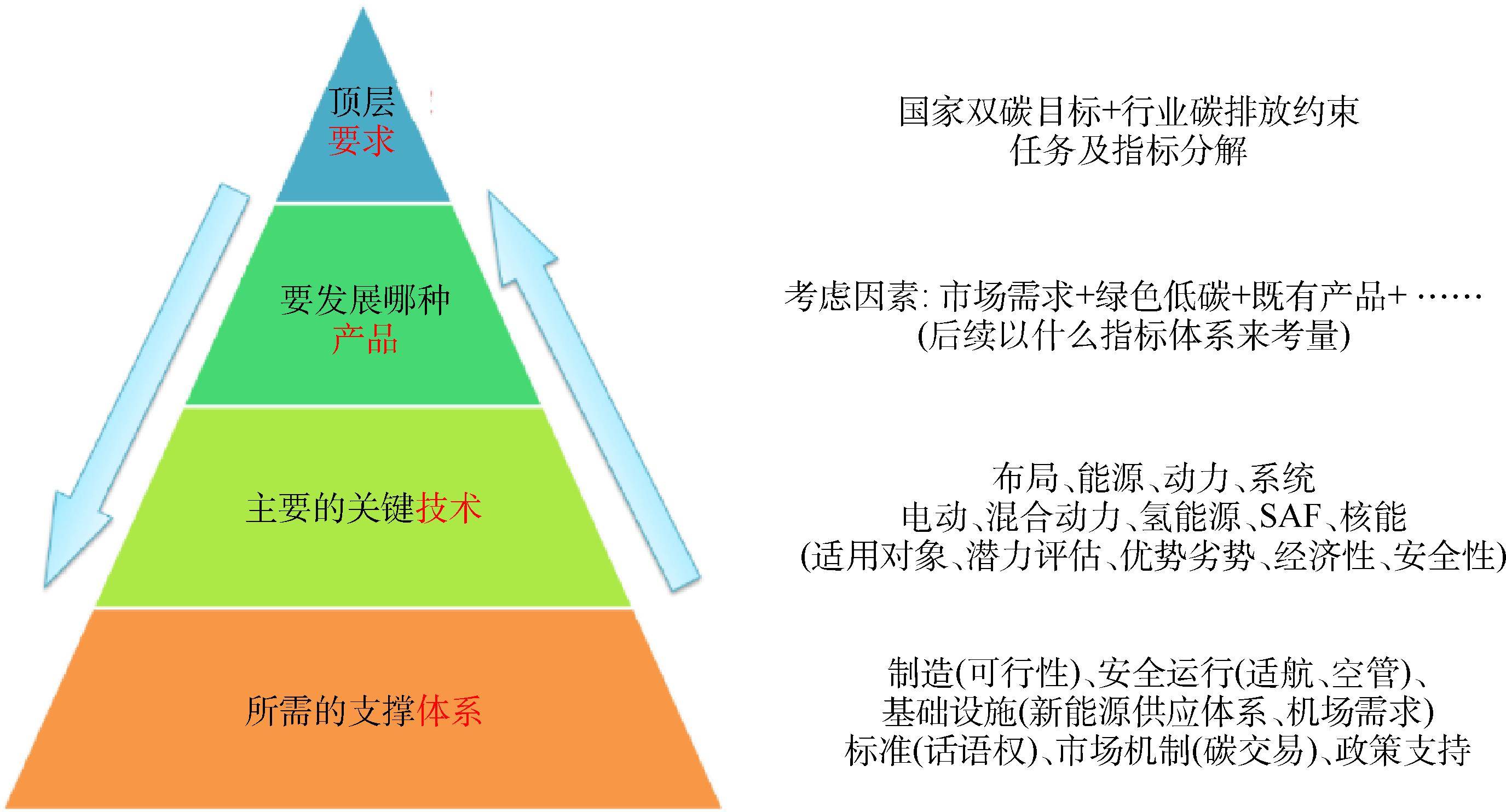 全球航空动力革命:商用飞机新能源动力技术路径全景展望与体系构建