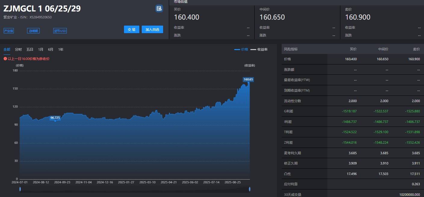 中资离岸债每日总结(9.26) | 世茂年内约228亿境内贷款获展期<strong></p>
<p>世茂股份股票</strong>,32亿美元强制可换股债券已转换为新股份