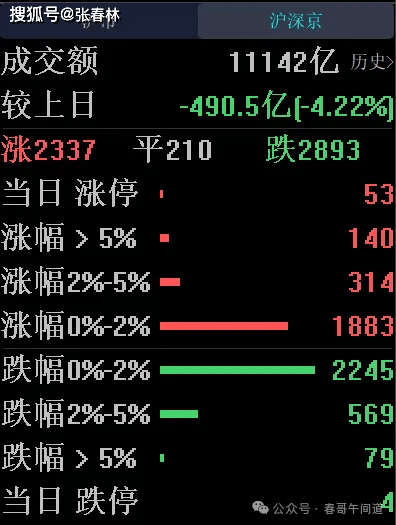 5178点时买的股票，现在怎么样了？