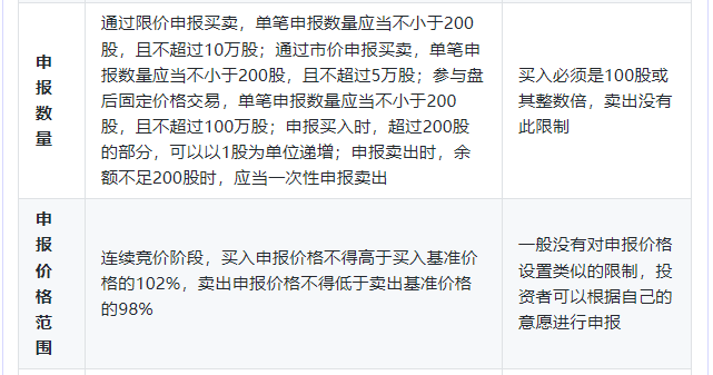 为什么不能买股票代码688开头的股票<strong></p>
<p>北交所股票怎么买</strong>?688科创板股票交易权限怎么开通?