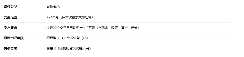 为什么买不了300的股票?25年创业板交易权限怎么开通?一文了解创业板<strong></p>
<p>北交所股票怎么买</strong>!